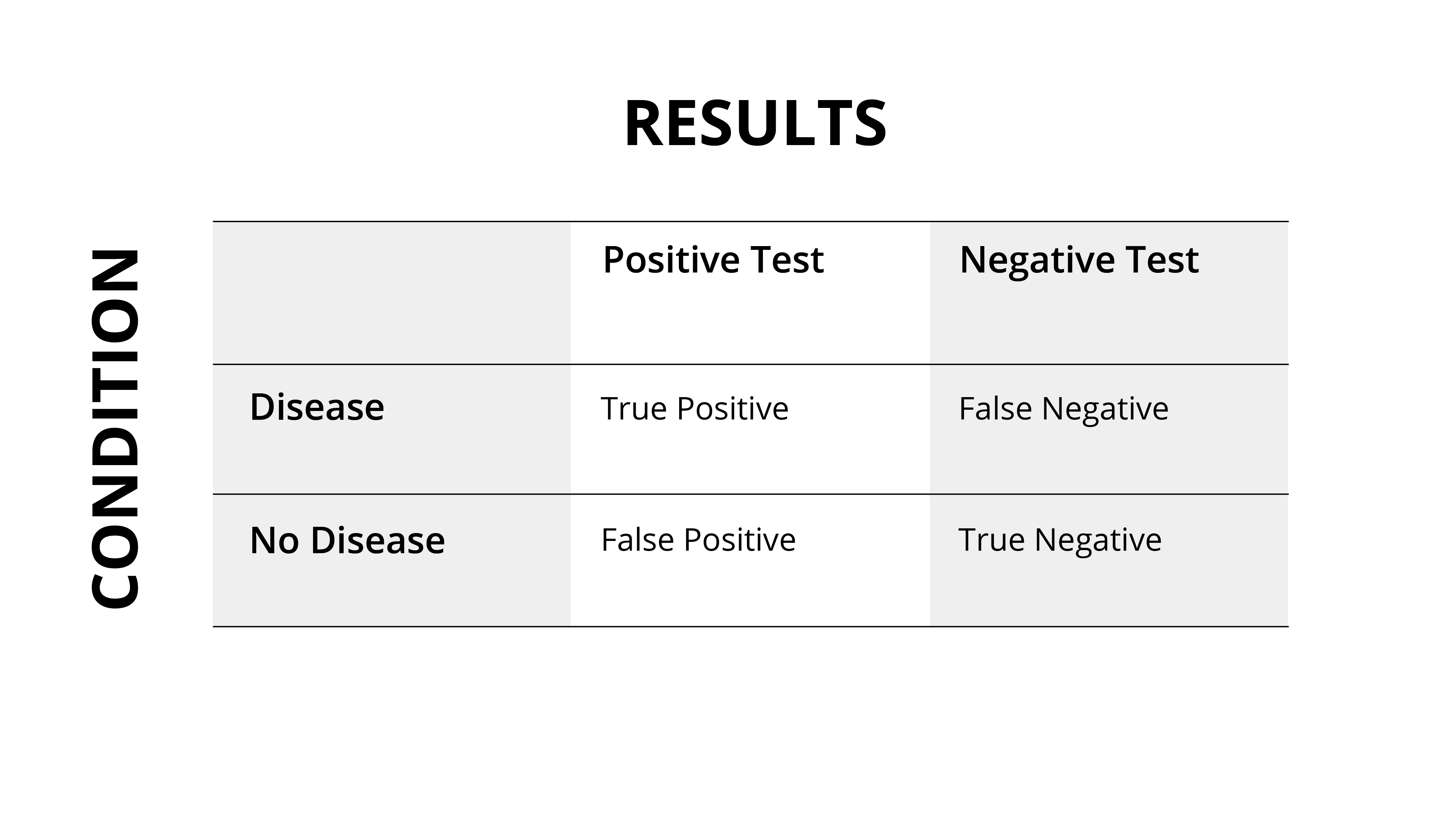 The negative impacts of false negatives